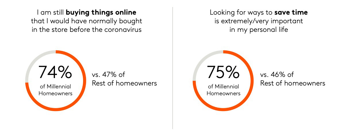 Home_Millennials-chart3