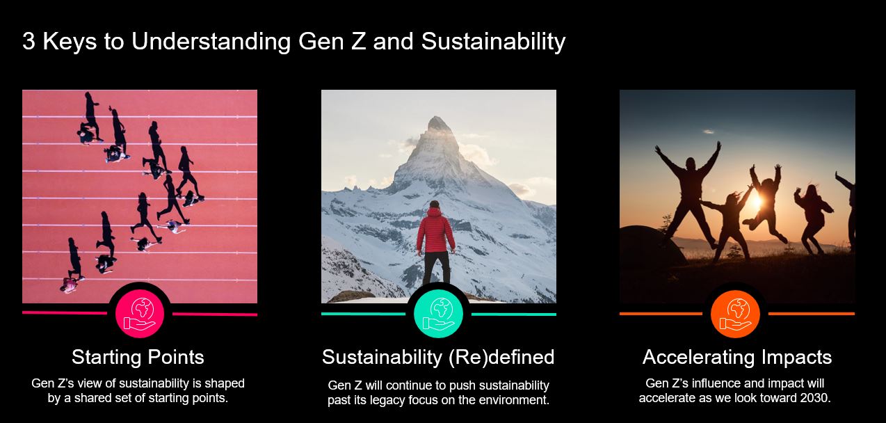 Report-GenZ_and_Sustainability-image