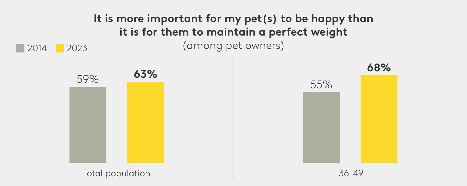 Millennial-Pets-Data-1