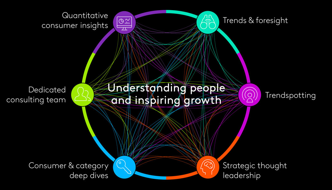 Understanding People and Inspiring Growth