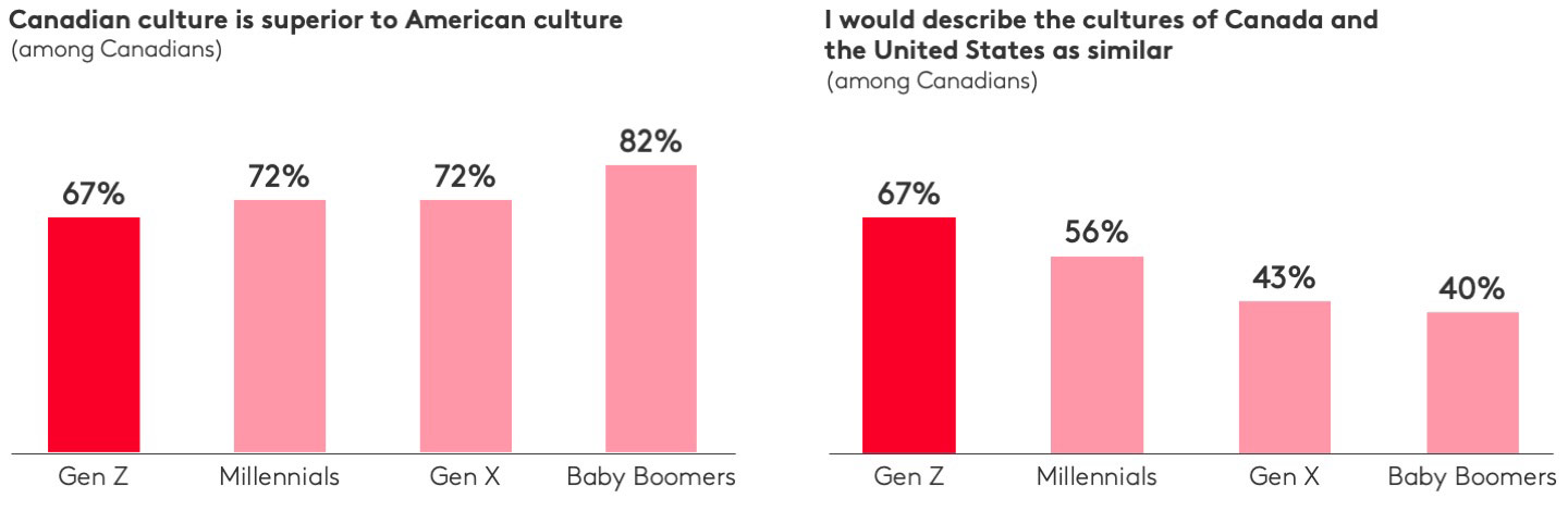 Canadian-Culture-chart1
