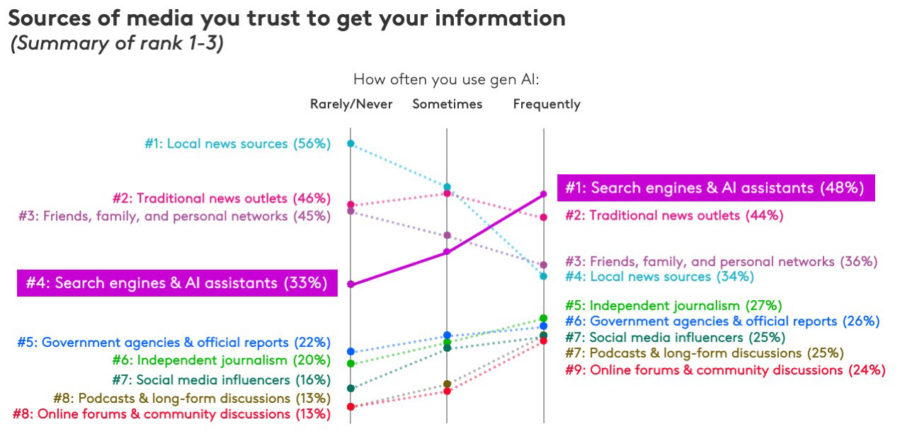 media-sources-trust