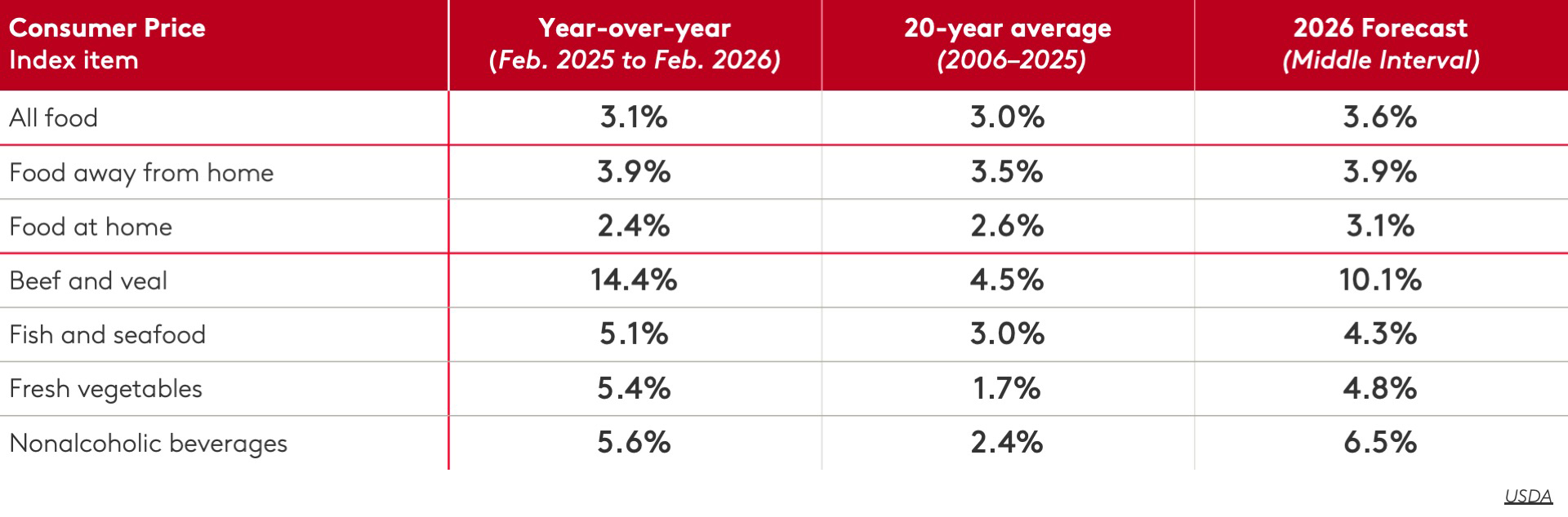 Affordability-chart-3