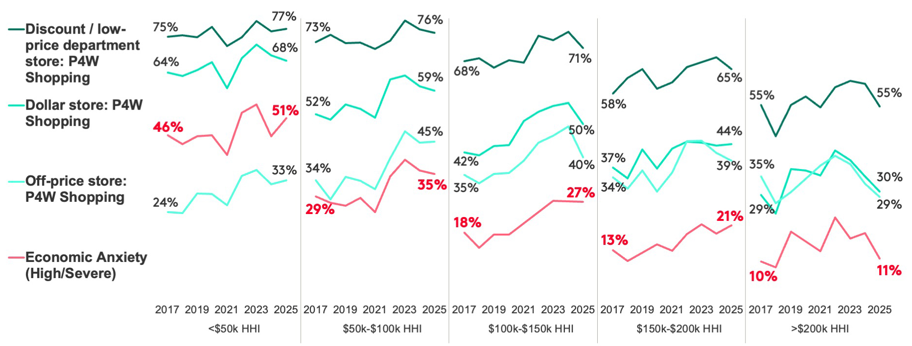 affordability-chart
