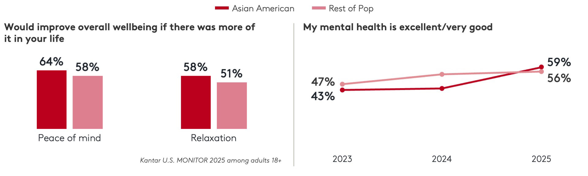 wellbeing-chart2