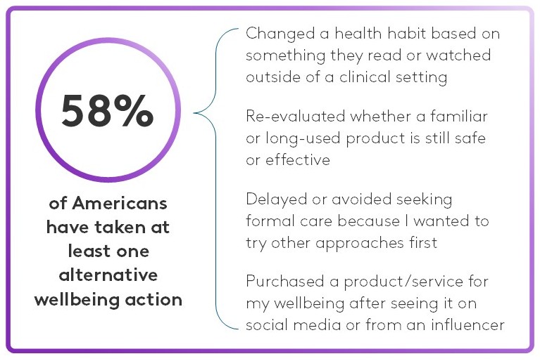 alt wellbeing action